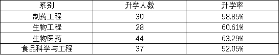39D48